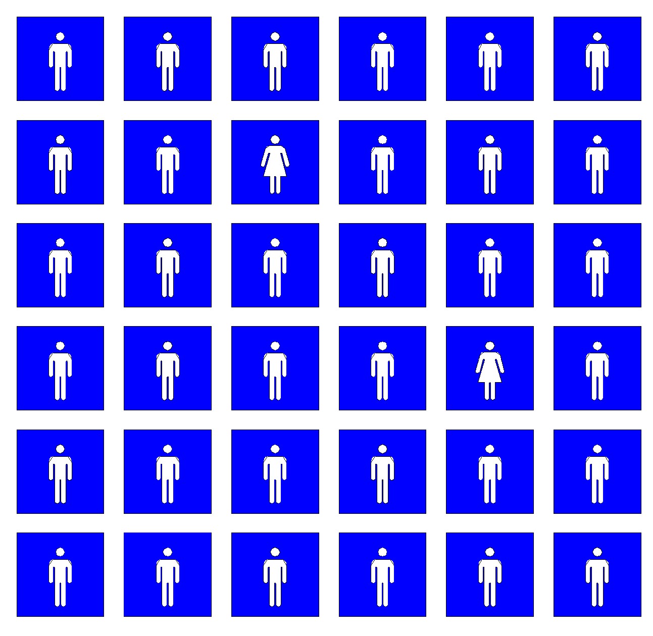 同一形狀的男女廁圖案